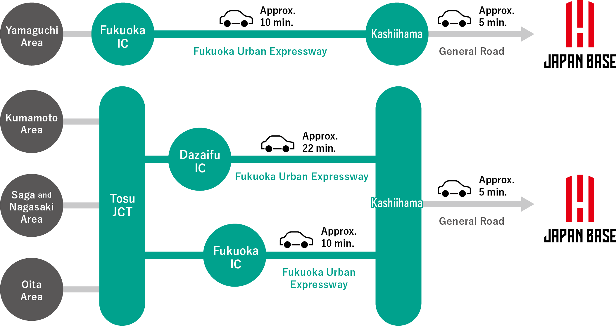 経路案内(お車でお越しの場合)