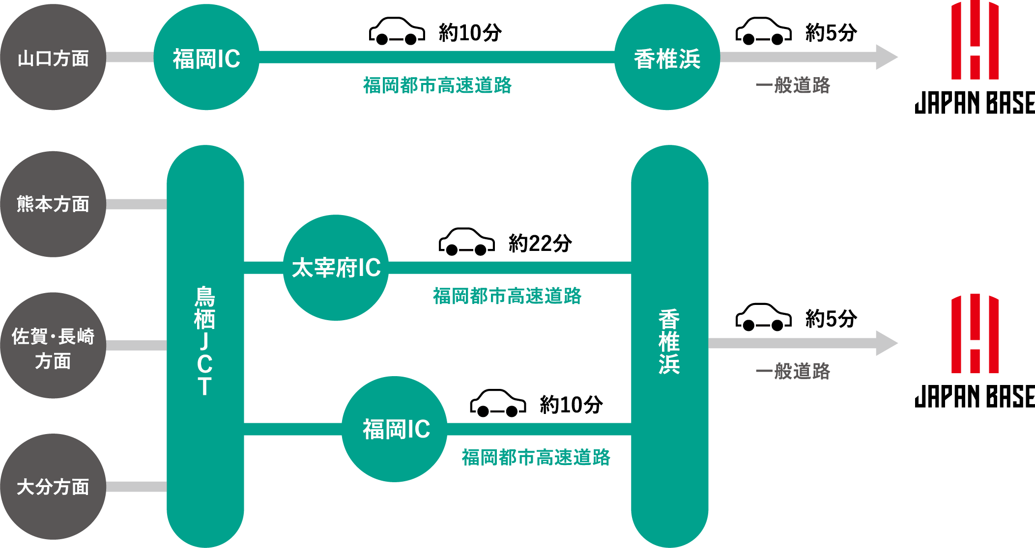 経路案内(お車でお越しの場合)