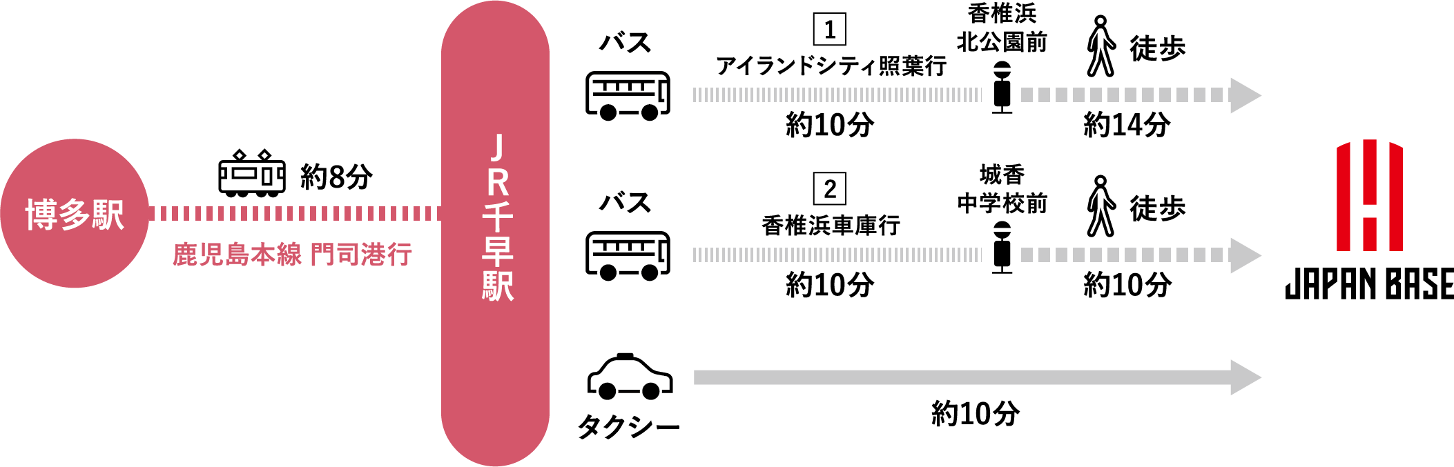 経路案内(公共交通機関でお越しの場合)