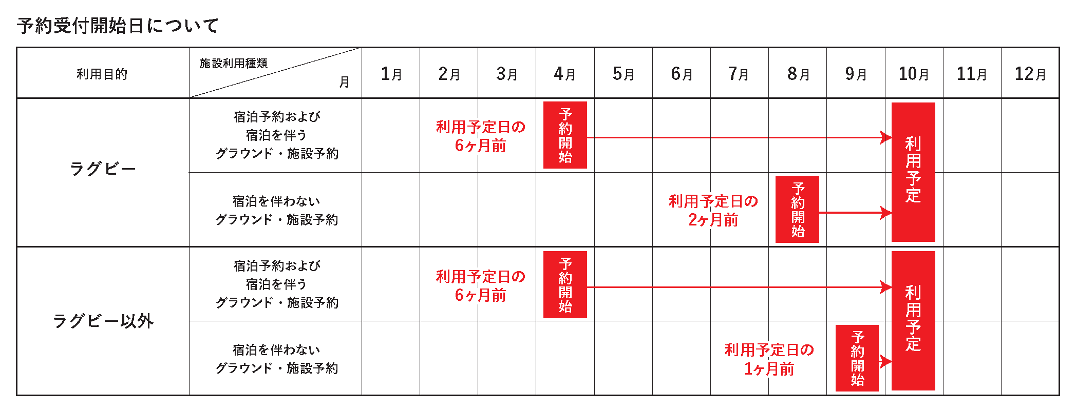 予約受付開始日