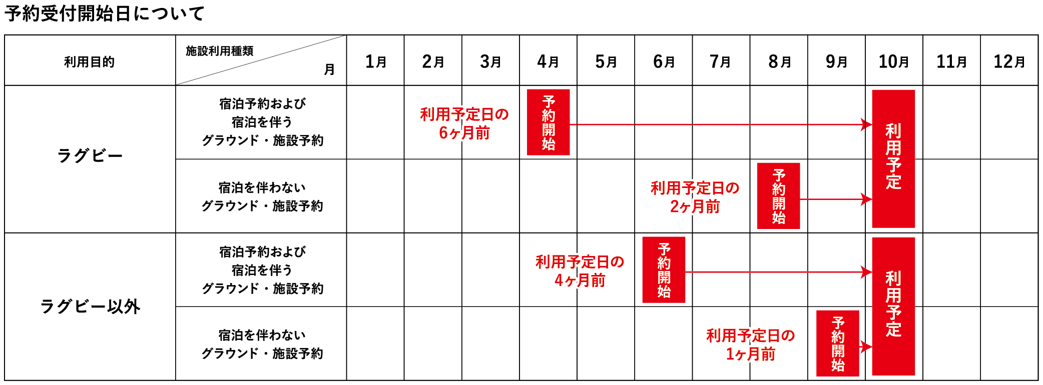 予約受付開始日